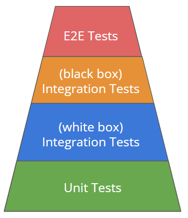 btc unit test